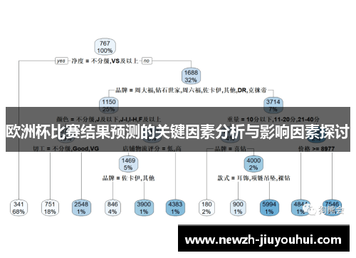 欧洲杯比赛结果预测的关键因素分析与影响因素探讨