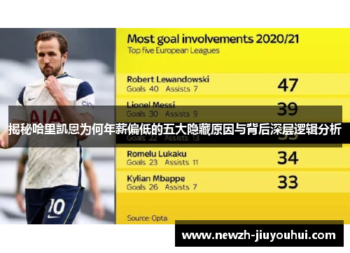 揭秘哈里凯恩为何年薪偏低的五大隐藏原因与背后深层逻辑分析