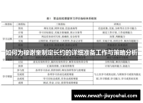 如何为穆谢奎制定长约的详细准备工作与策略分析 如何为穆谢奎制定长约的详细准备工作与策略分析