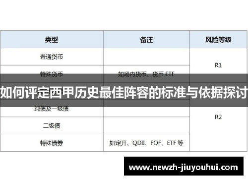 如何评定西甲历史最佳阵容的标准与依据探讨 如何评定西甲历史最佳阵容的标准与依据探讨