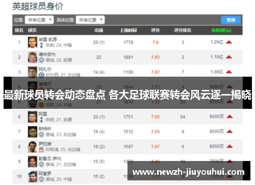 最新球员转会动态盘点 各大足球联赛转会风云逐一揭晓 最新球员转会动态盘点 各大足球联赛转会风云逐一揭晓