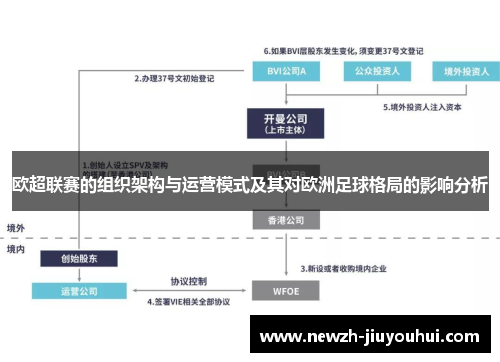 欧超联赛的组织架构与运营模式及其对欧洲足球格局的影响分析