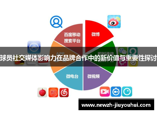 球员社交媒体影响力在品牌合作中的新价值与重要性探讨 球员社交媒体影响力在品牌合作中的新价值与重要性探讨