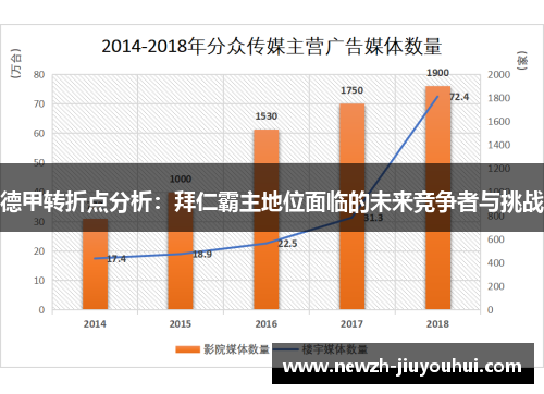 德甲转折点分析：拜仁霸主地位面临的未来竞争者与挑战