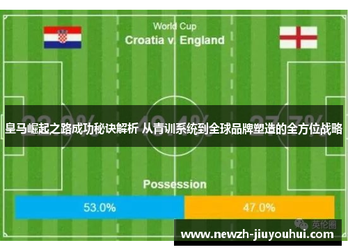皇马崛起之路成功秘诀解析 从青训系统到全球品牌塑造的全方位战略 皇马崛起之路成功秘诀解析 从青训系统到全球品牌塑造的全方位战略