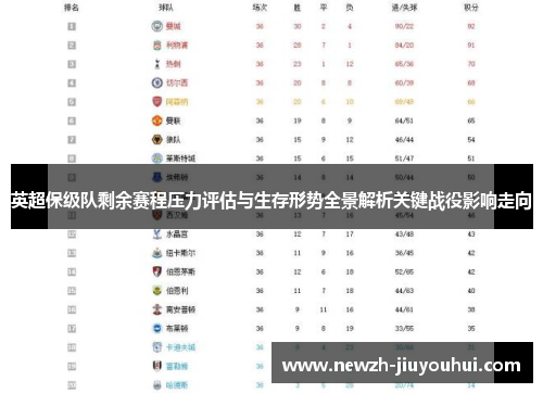 英超保级队剩余赛程压力评估与生存形势全景解析关键战役影响走向