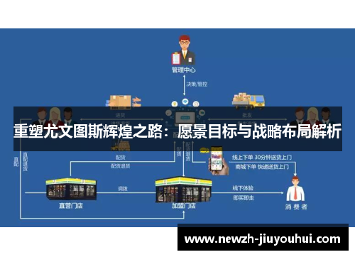 重塑尤文图斯辉煌之路:愿景目标与战略布局解析 重塑尤文图斯辉煌之路:愿景目标与战略布局解析